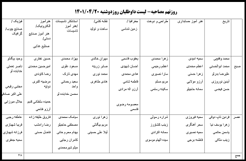 اطلاعیه مصاحبه آزمون استخدامی آموزش و پرورش زنجان